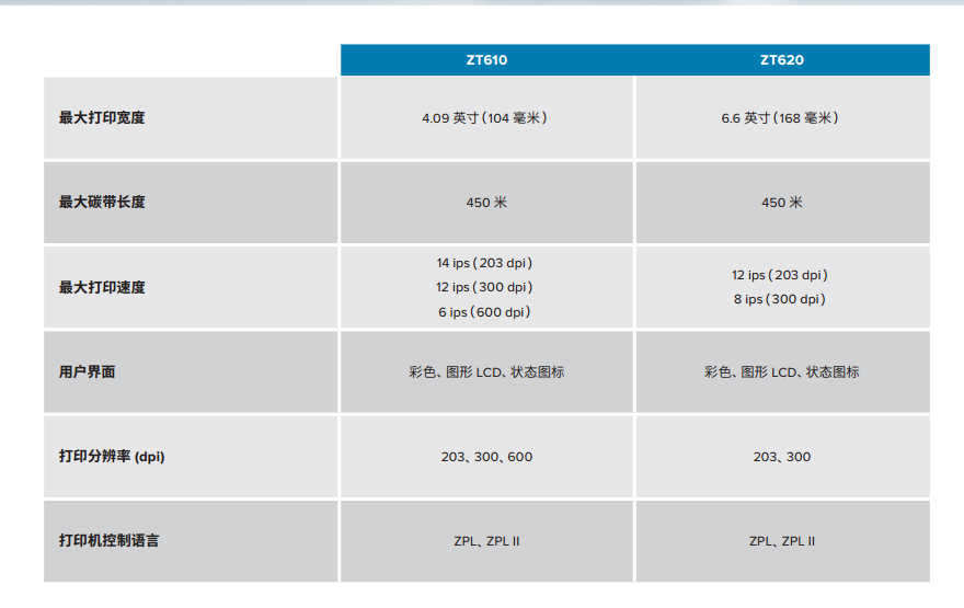 斑馬zebra ZT620 工業(yè)標(biāo)簽打印機(jī) 斑馬zebra ZT620 工業(yè)標(biāo)簽打印機(jī)
